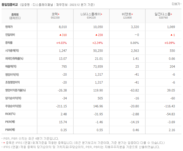 코텍_동종업비교자료
