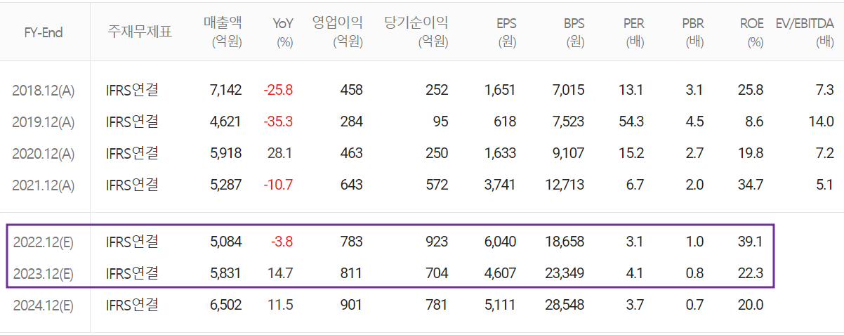 AP시스템 - 컨센서스(2023.01)