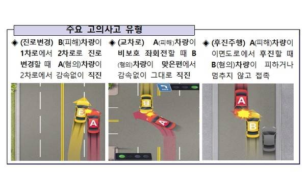 주요 고의사고 유형