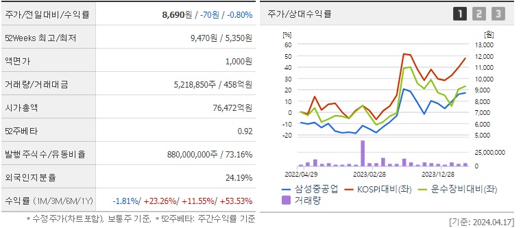 삼성중공업_주가_전망_분석
