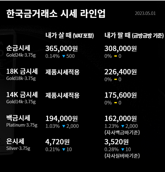 5월 2일 한국 금거래소 시세 라인업