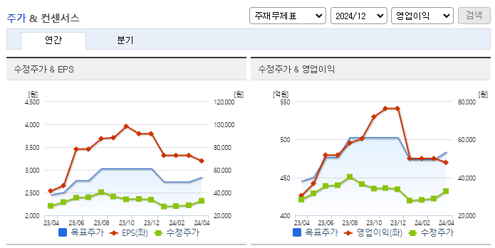휴메딕스_컨센서스
