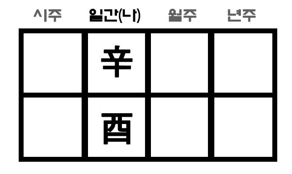 만세력 신유일주 사주 구성