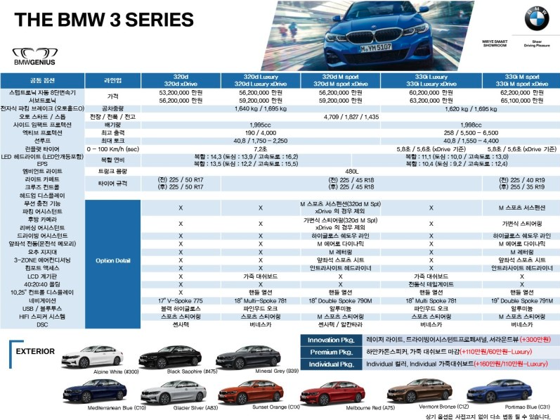 bmw가격,제원,연비