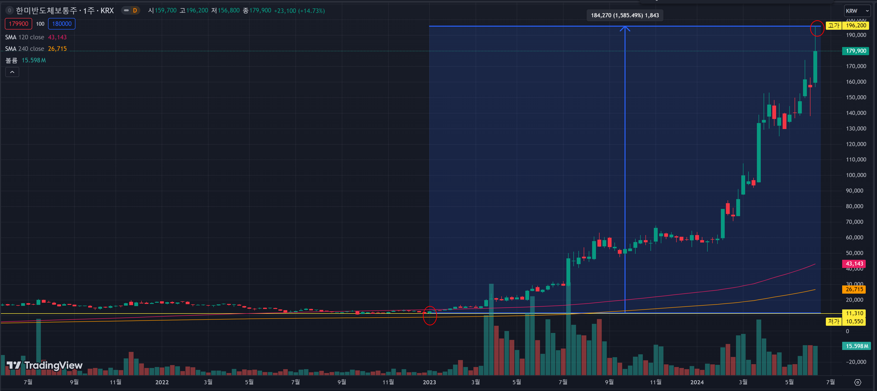 한미반도체 상승률