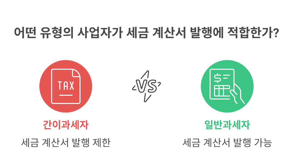 간이과세자의 세금계산서 발행 제한, 왜 그런가요?