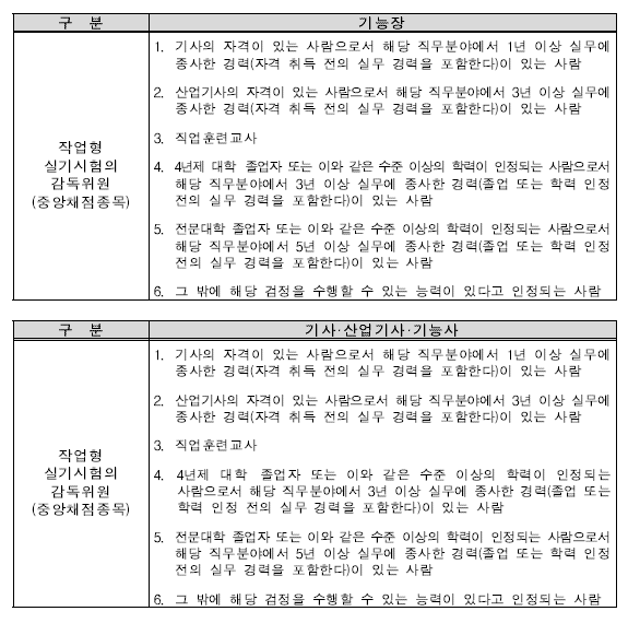 한국산업인력관리공단 실기시험 감독위원 모집
