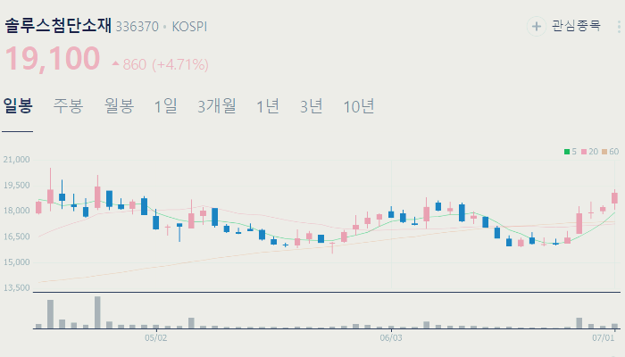 OLED 관련주 대장주 수혜주 테마주 TOP5 : 소재