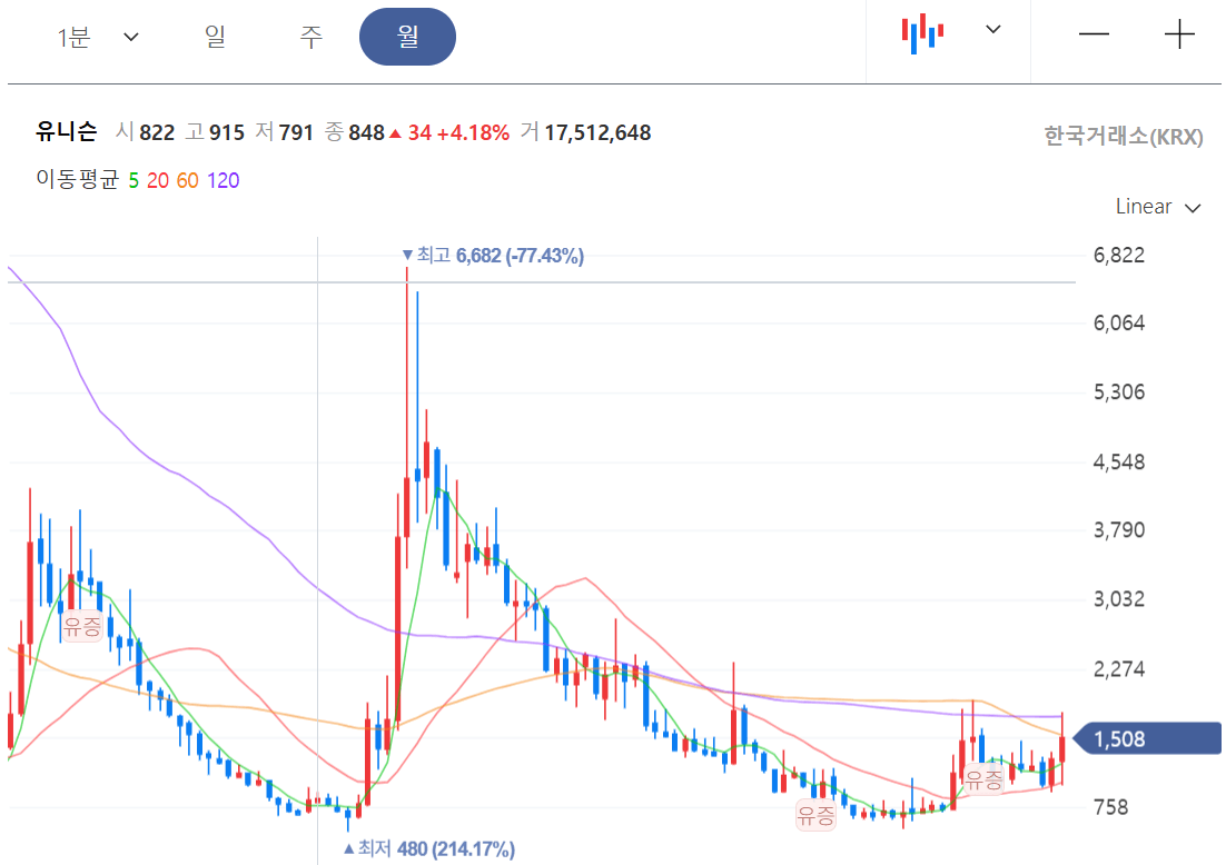 신재생에너지 ETF: 9조 투자 수혜주 TOP 3