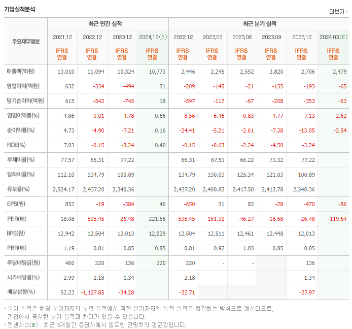 서울반도체_실적