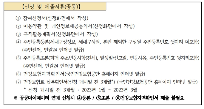 경기여성 취업지원금 신청방법 2023년 1차 모집 안내