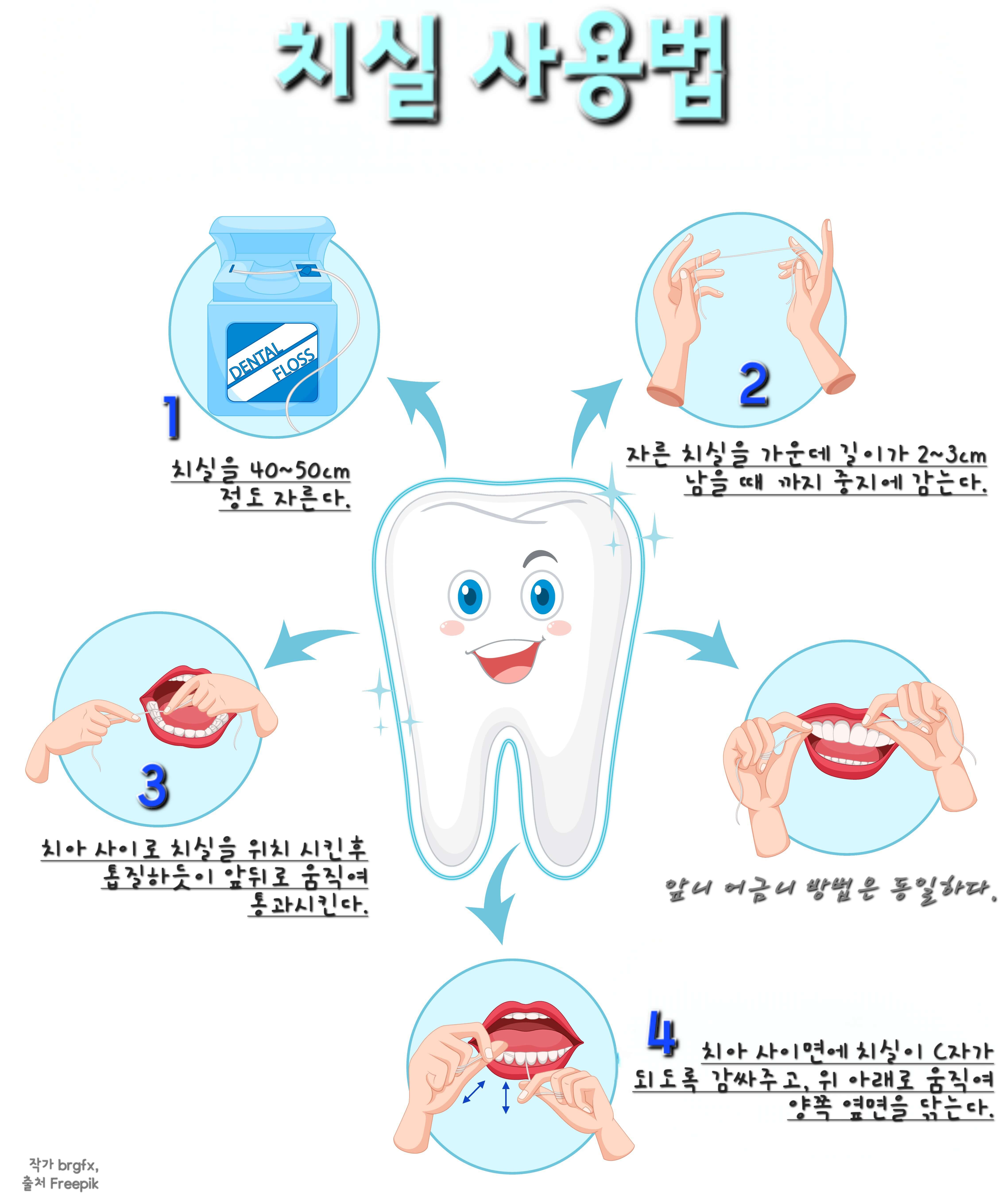 치실사용법