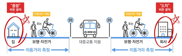 알뜰교통카드