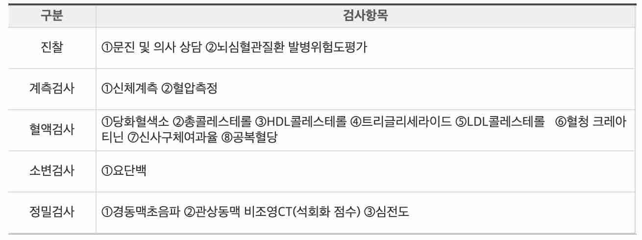 뇌심혈관-심층건강진단-비용지원-신청방법(15만6천원지원)