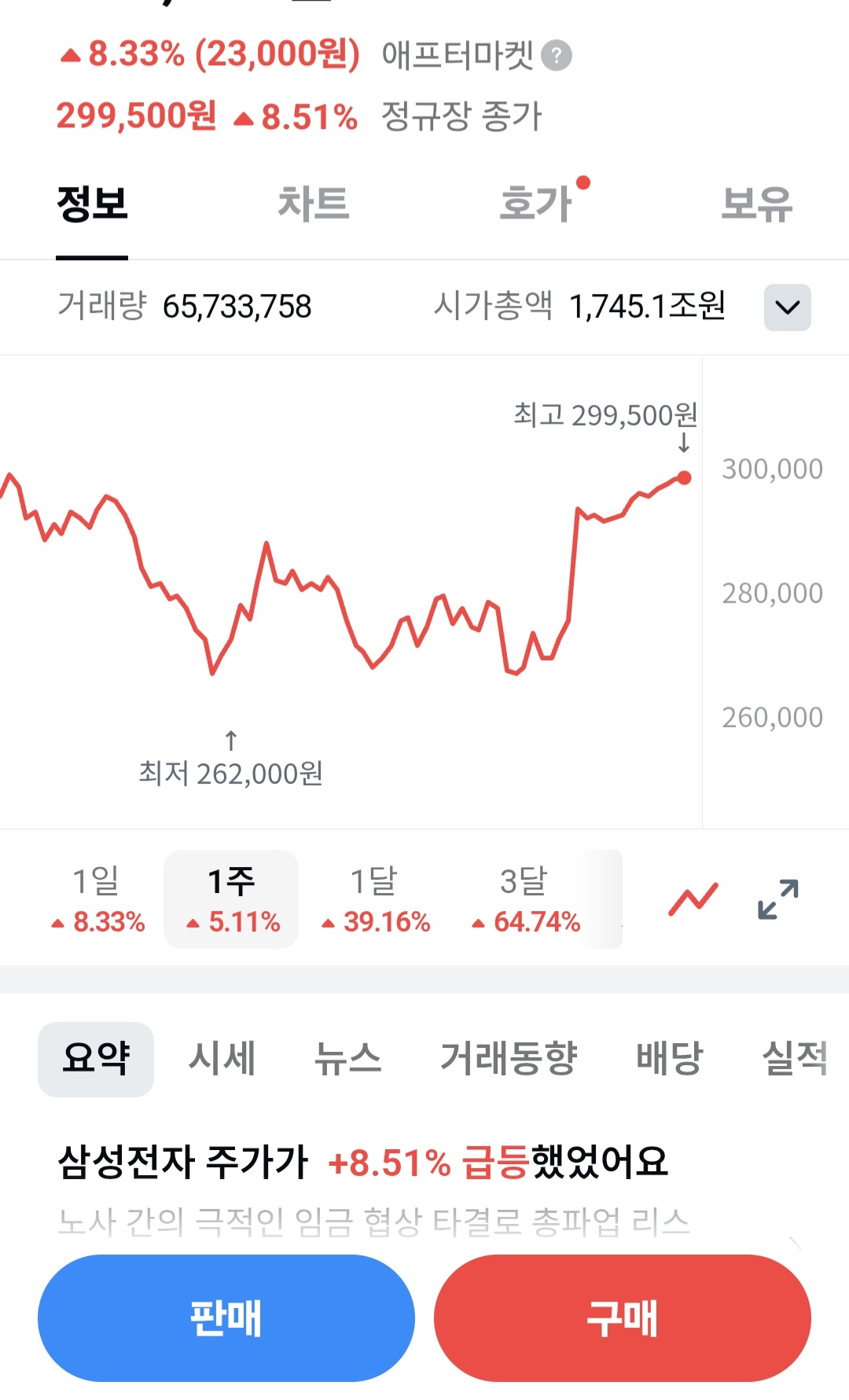 오늘의 주식 이미지