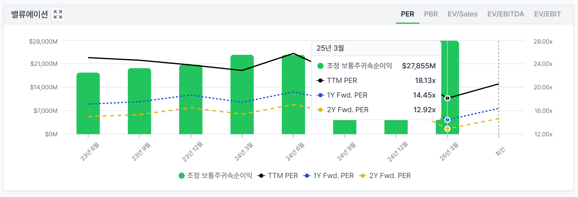 5.1 밸류에이션 지표 핵심 지표 이미지