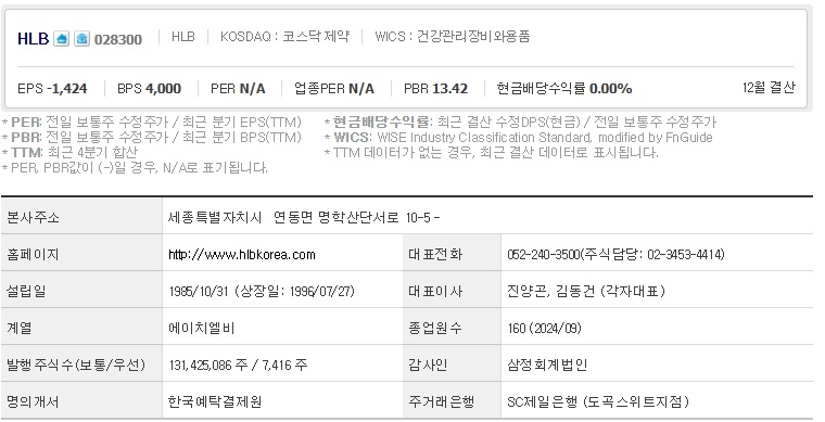 HLB 주가 기업개요 (250325)