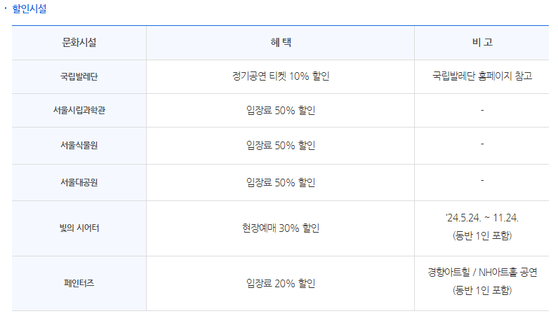 기후동행카드 문화시설 할인