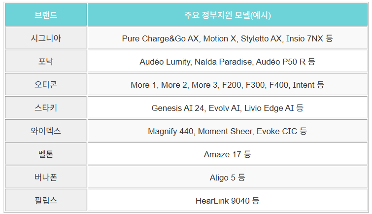 지원대상보청기브랜드목록