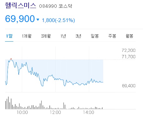 헬릭스미스 주가 및 전망