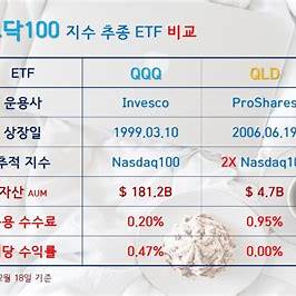 인버스ETF