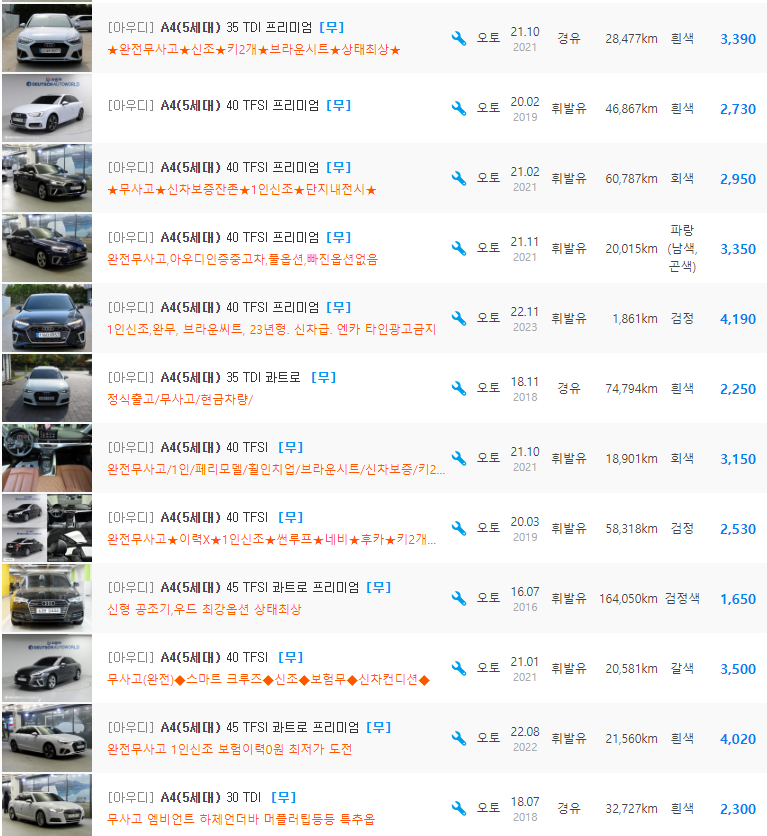 아우디 A4(B9) 등급 중고차 가격 : 1,550만원 ~ 4,450만원