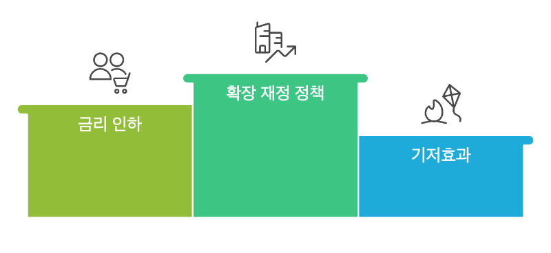 반등 요인을 설명하는 일러스트