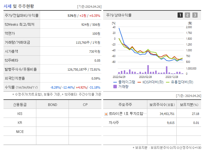 플레이그램_기업개요