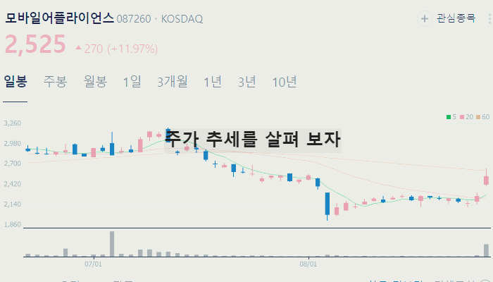 자율주행 관련주 대장주 TOP10