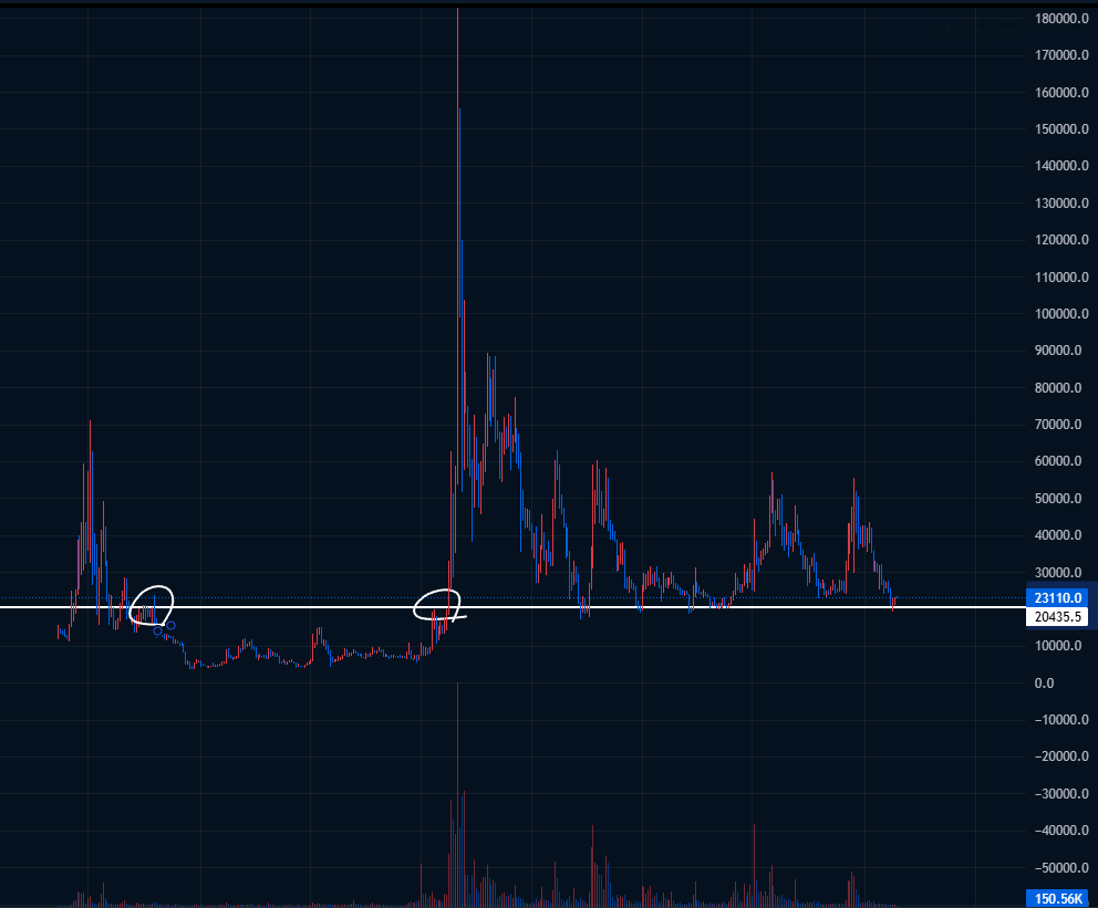 이더리움클래식(ETC) 가격 전망&amp;#44; 차트분석&amp;#44; 매수타이밍