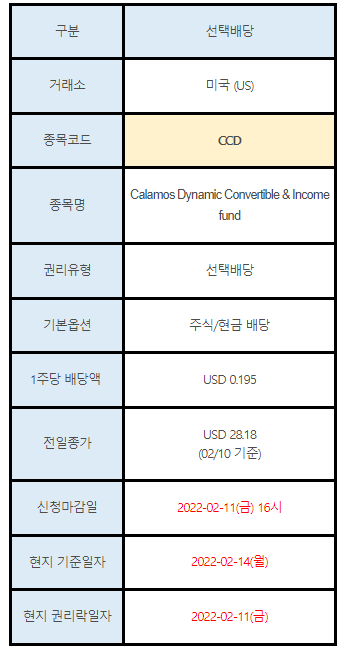 선택배당 안내 CCD, CSQ, ERC, OPP, OXLC, OXSQ