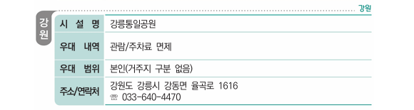 병역명문가 혜택 (우대시설)