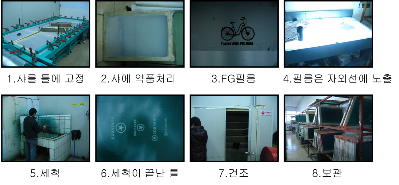 제도 및 제판(필름을 샤로된 틀로 만드는 과정)