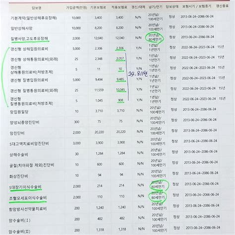 실비암보험