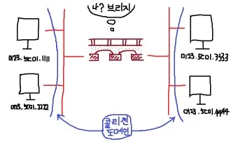 브리지 카메라 망원 달 촬영 초점 고정 셔터 설정_12