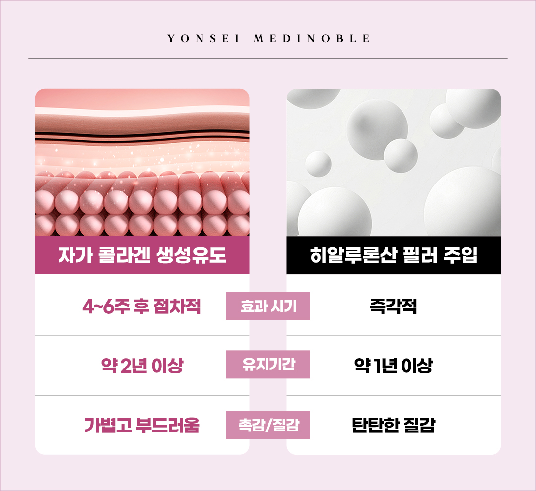 힙딥스컬트라 권장 시술 횟수