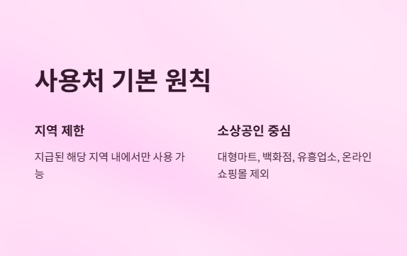 민생회복지원금-사용처-조회방법