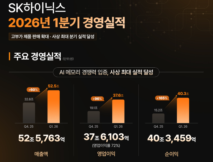 반도체슈퍼사이클