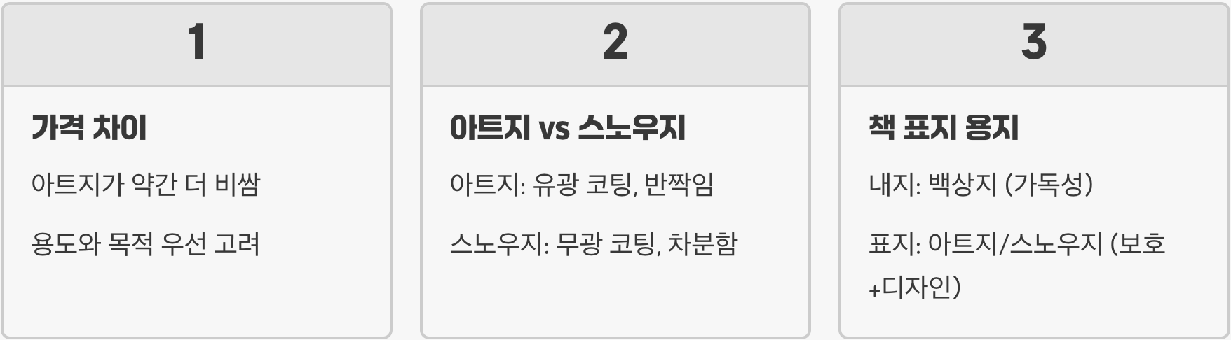 백상지 vs 아트지, 차이점 완벽 비교 (이것만 기억하세요)