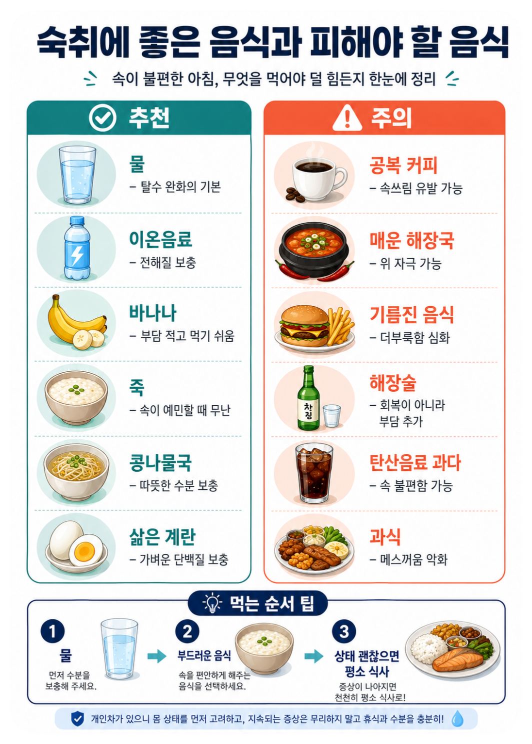 숙취에 좋은음식과 술 마시고 피해야 하는 음식