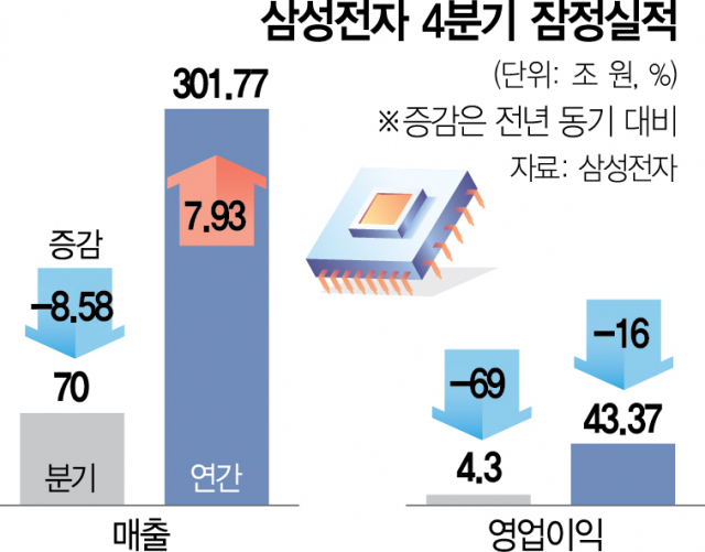 2022년 4분기 잠정실적