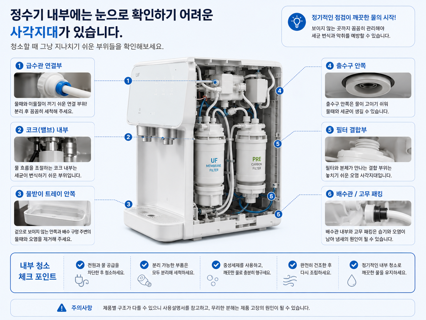 정수기 내부 청소 사각지대 점검 포인트 이미지