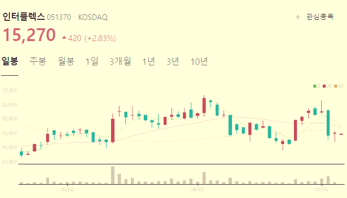갤럭시 워치 관련주 대장주 테마주 수혜주 TOP5