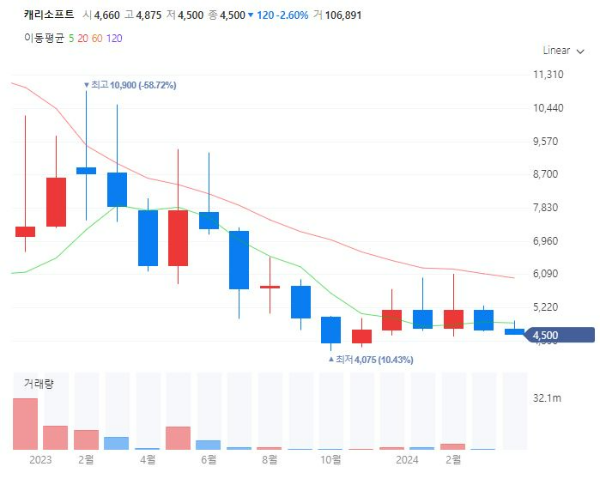 어린이날관련주대장주수혜주TOP5_캐리소프트