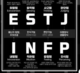 MBTI 성격유형별 해석 및 궁합·특징 정리표 완전 가이드_24