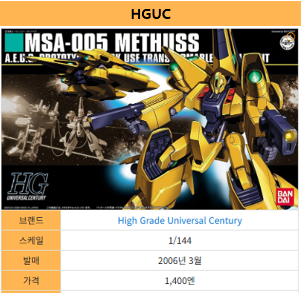 메타스 HGUC 박스아트 입니다.