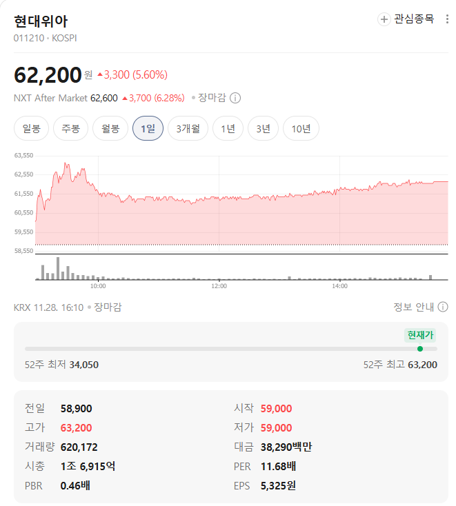 현대위아 시세