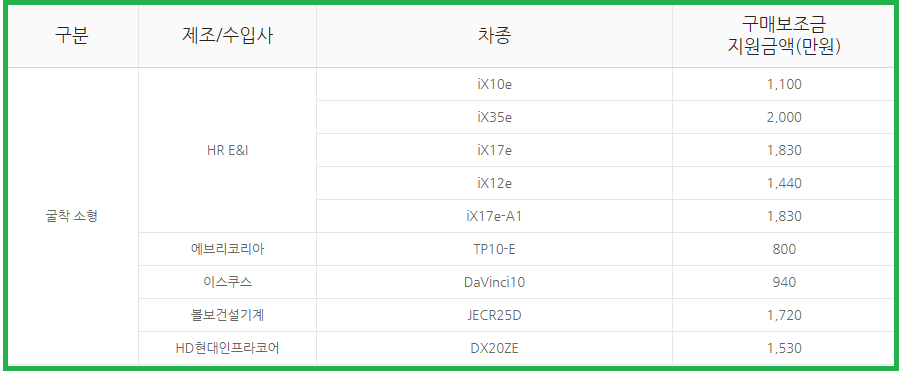 전기자동차 구매보조금