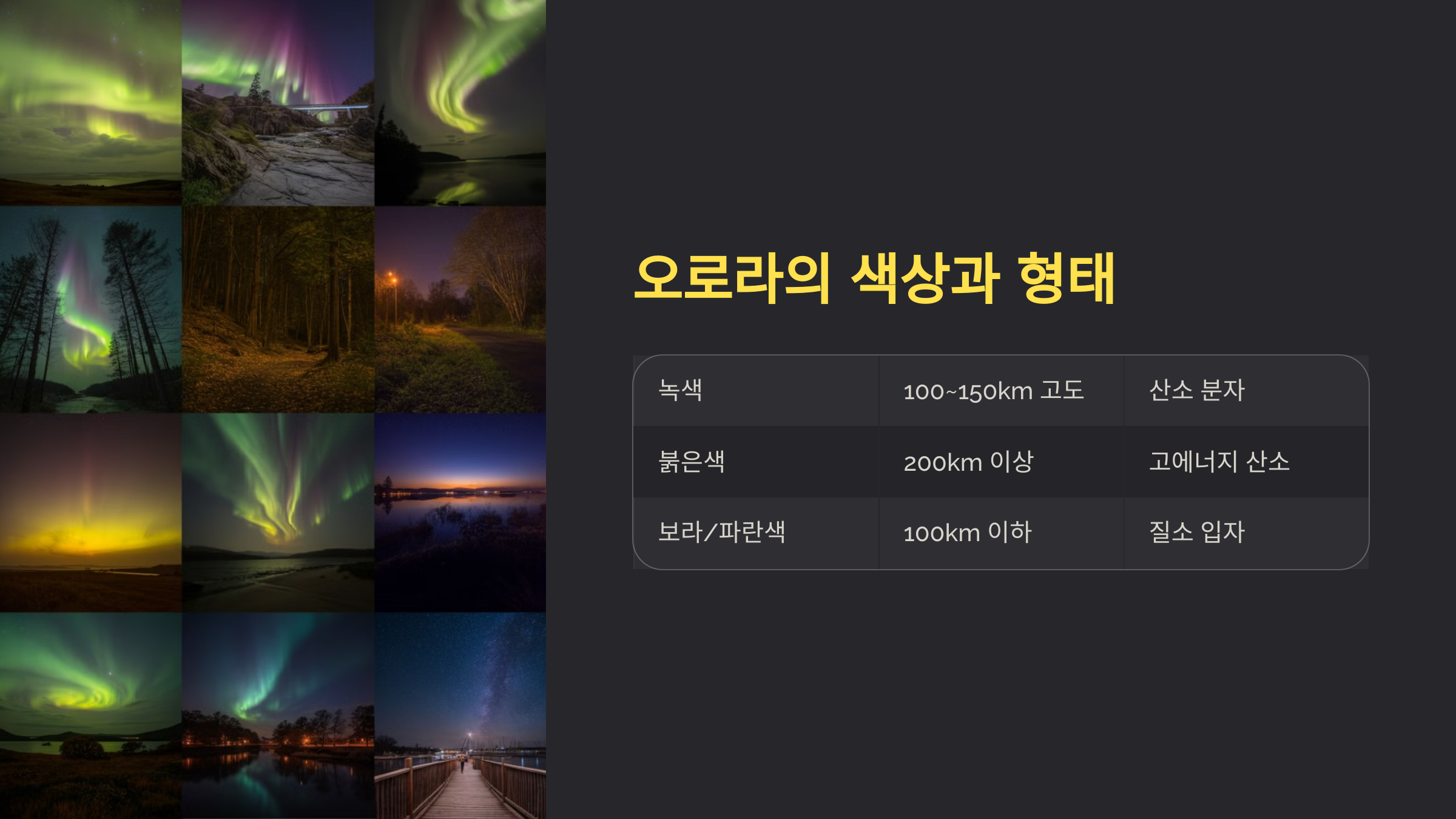 alt=오로라의 색상과 형태