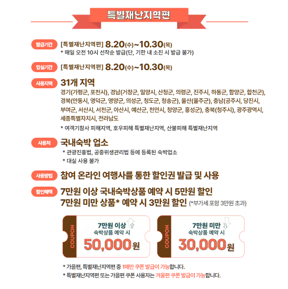 2025 숙박세일페스타 쿠폰 발급 꿀팁 총정리